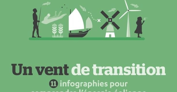 Document Vent de Transition France Energie Eolienne Ailes de Taillard